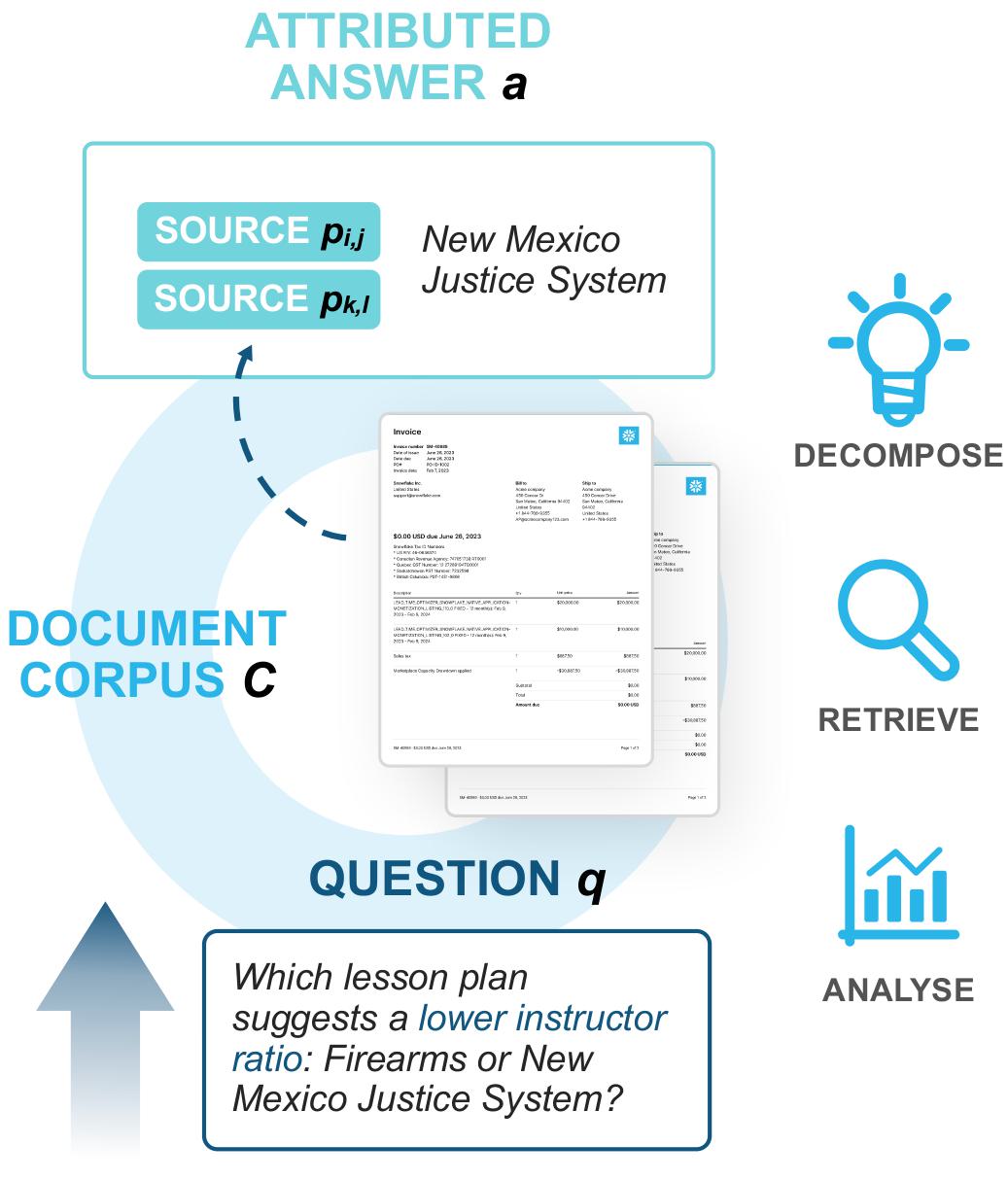 MADQA reasoning process