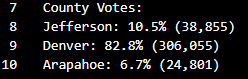 County_votes