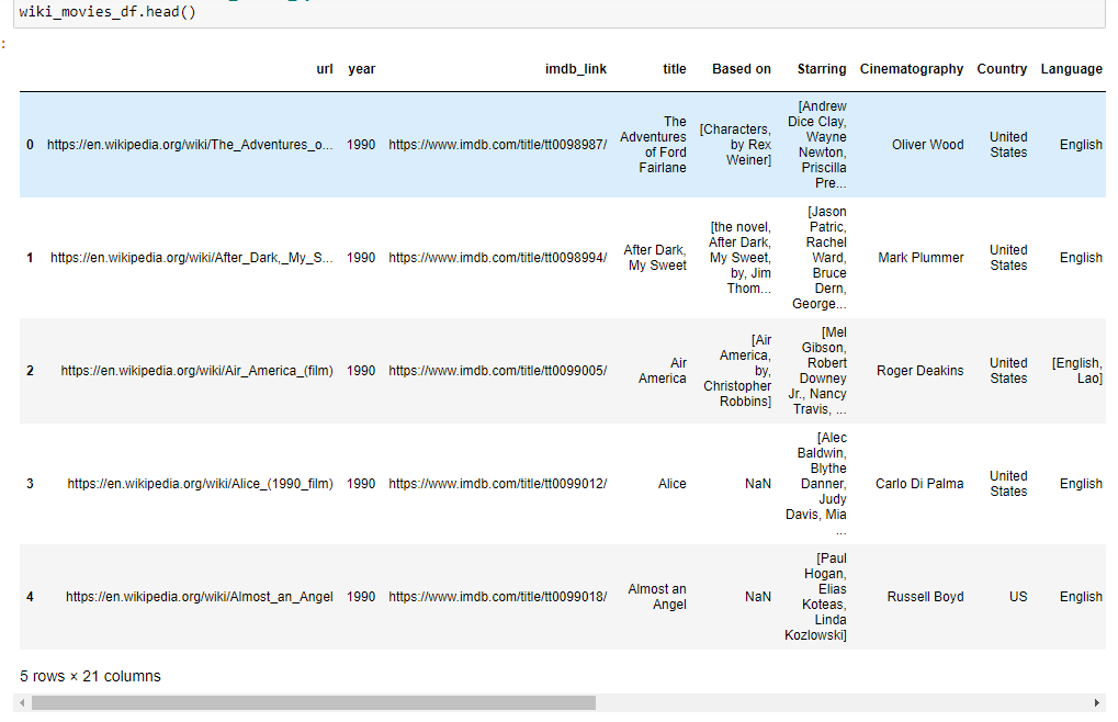 wiki_movies_df_transformed.png