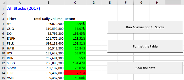 All_Stocks_Analysis_2017