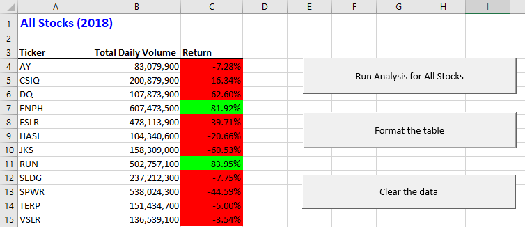 All_Stocks_Analysis_2018