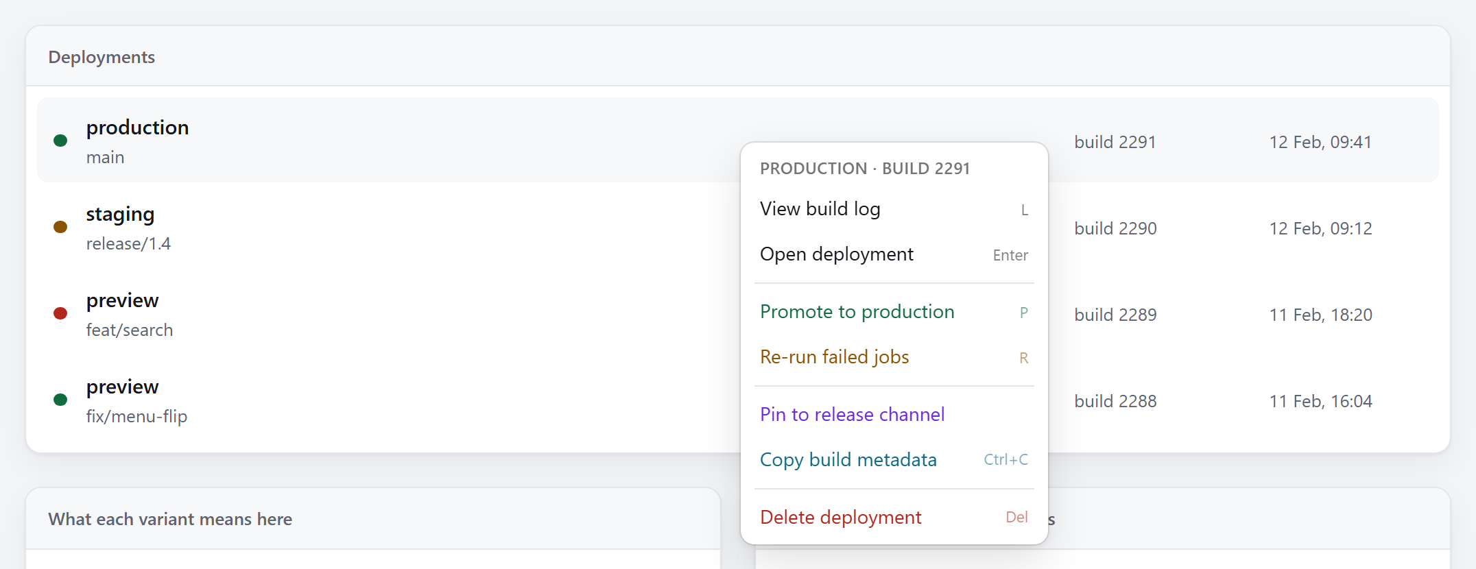A deployments list with a menu open. Promote to production is green, Re-run
failed jobs amber, Pin to release channel purple, Copy build metadata teal and
Delete deployment red. The purple and teal ones are variants the library does not
ship.