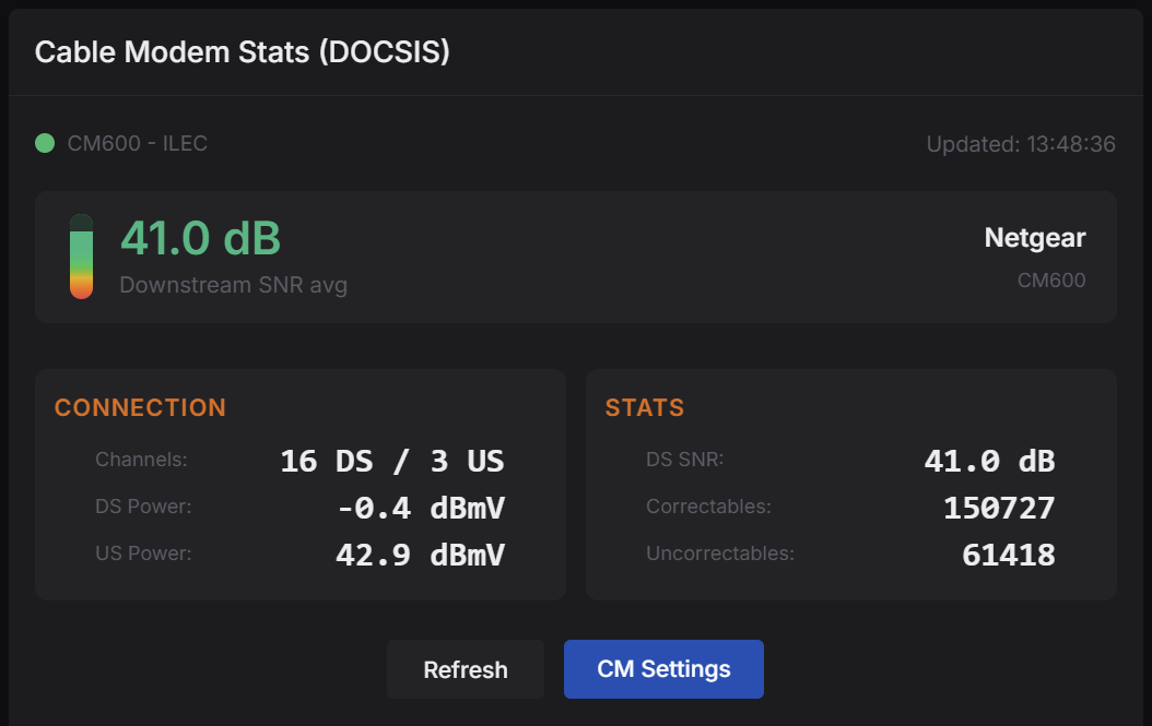 Cable Modem Stats card with downstream SNR gauge, channel counts, power levels and FEC error counts