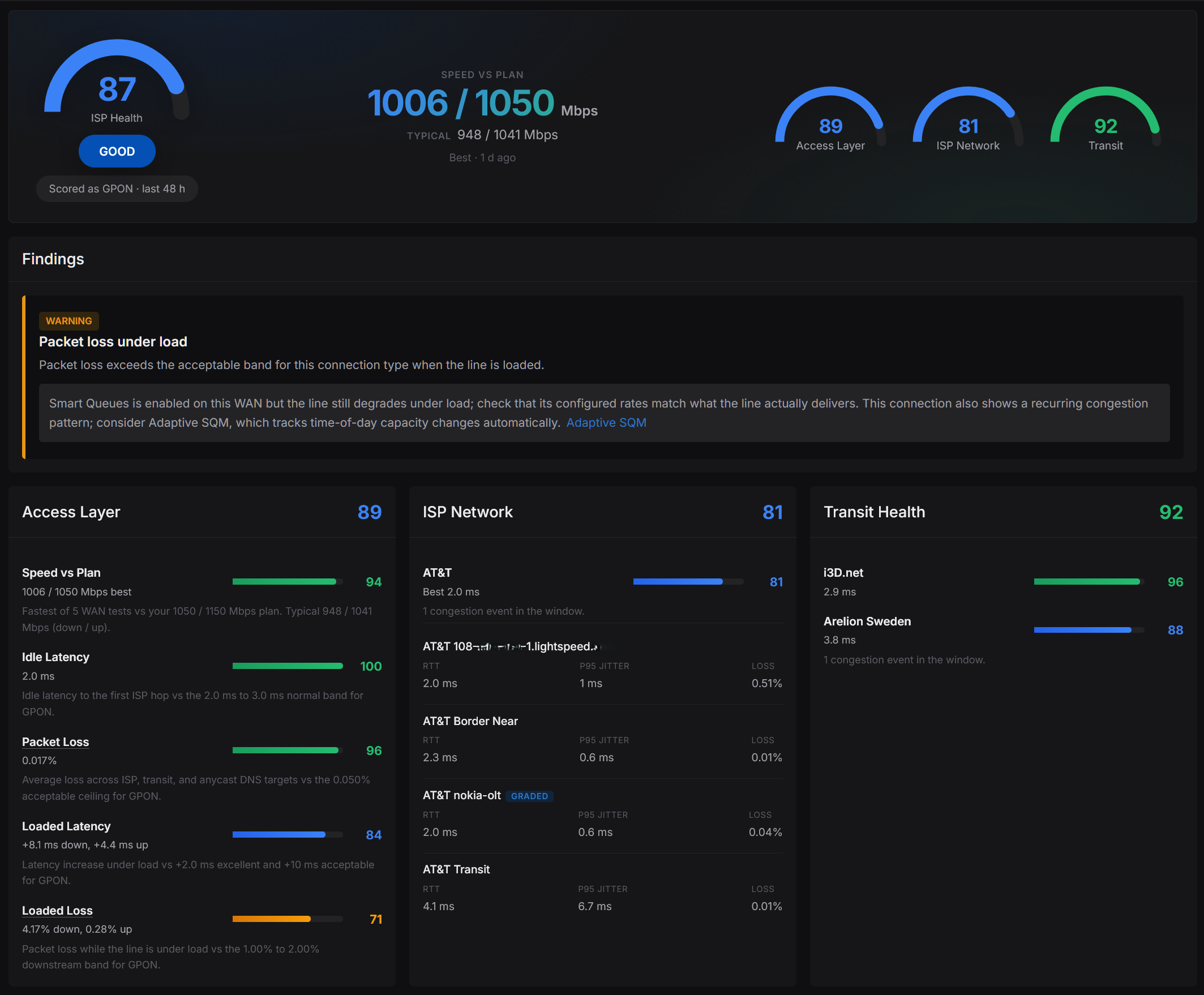 ISP Health score and per-dimension breakdown