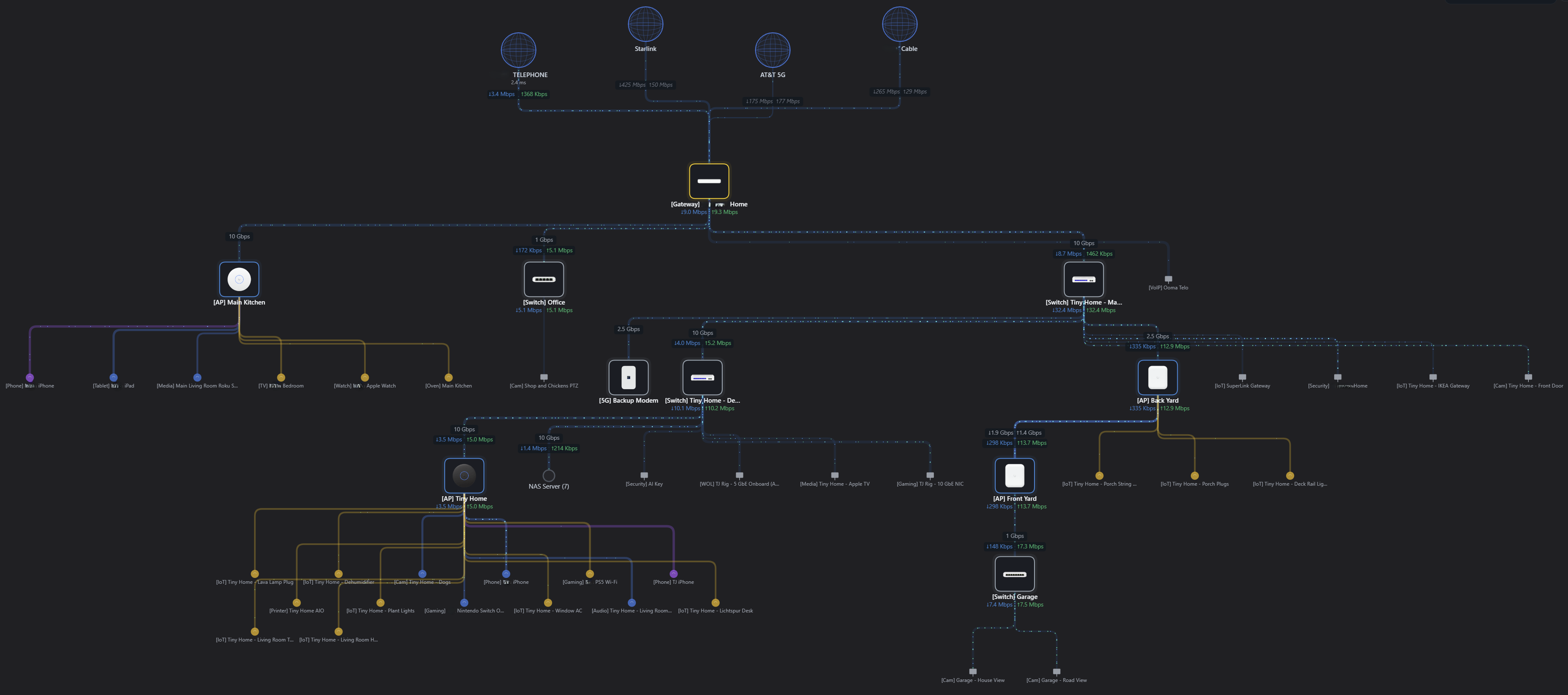 2D LAN Topology Flow Map