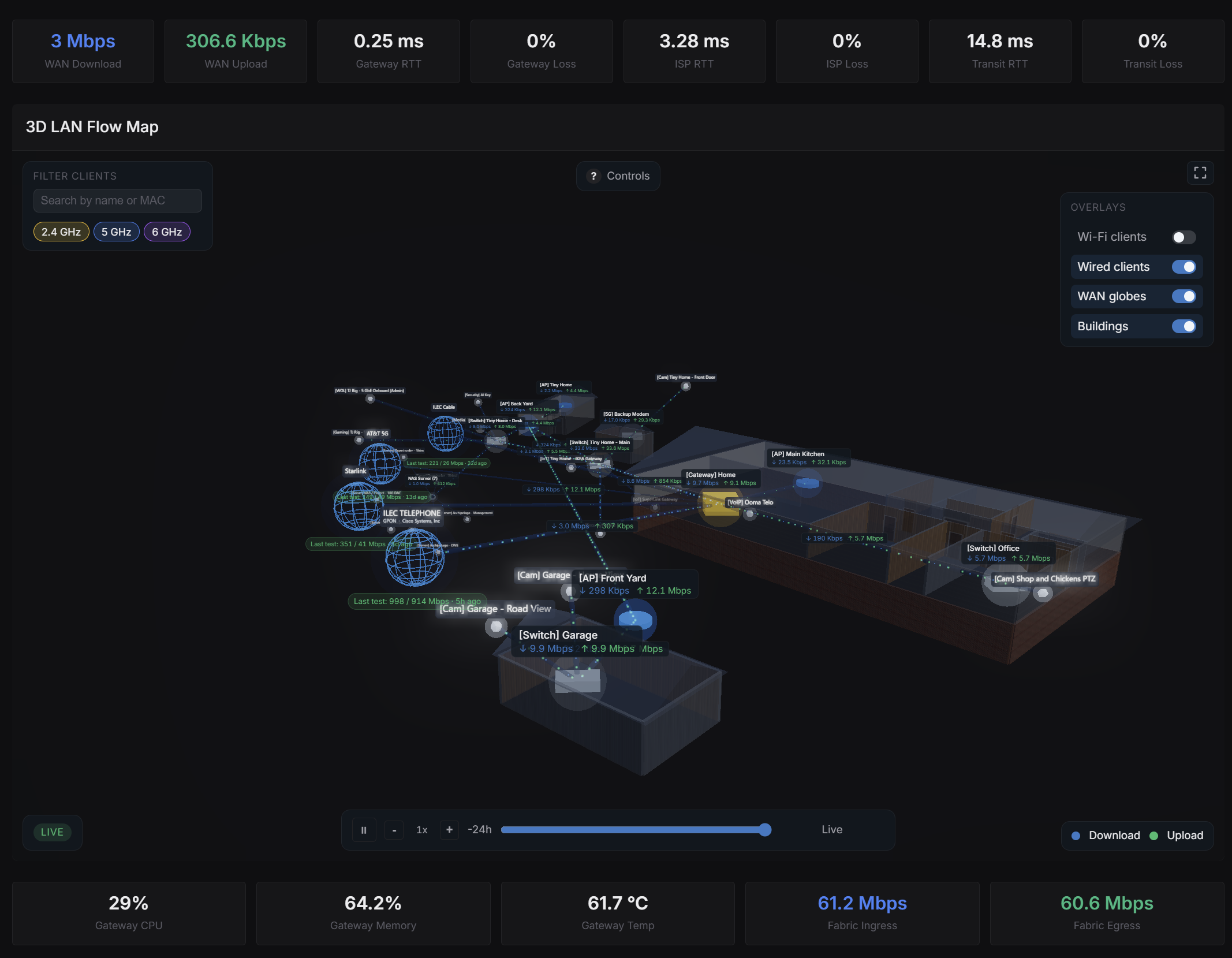 3D LAN Flow Map
