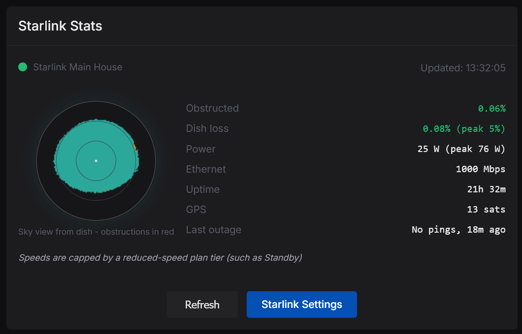 Starlink Stats card with obstruction sky map and dish health readings