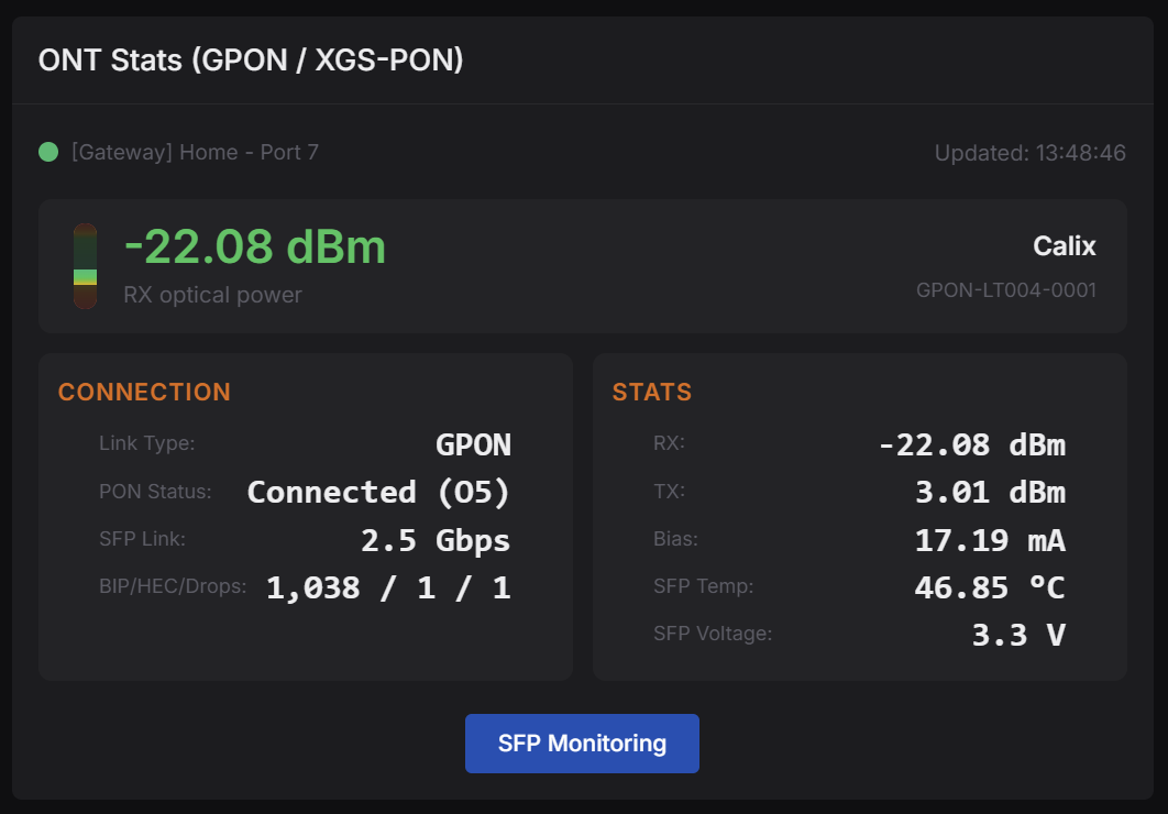 ONT Stats card with RX optical power gauge, PON status and link rate, and SFP temperature, voltage and bias readings