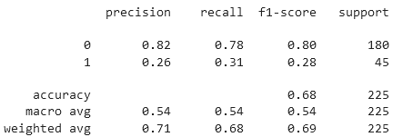 print(classification_report(y_test, model_tree.predict(X_test)))