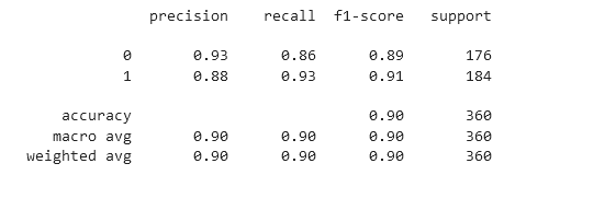 print(classification_report(y_newts, model_rfn.predict(X_newts)))