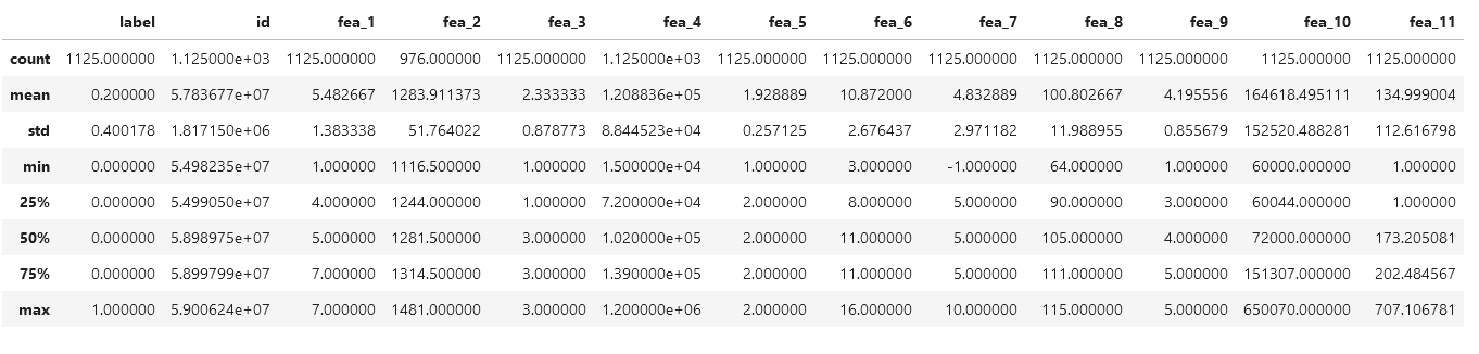 df.describe()