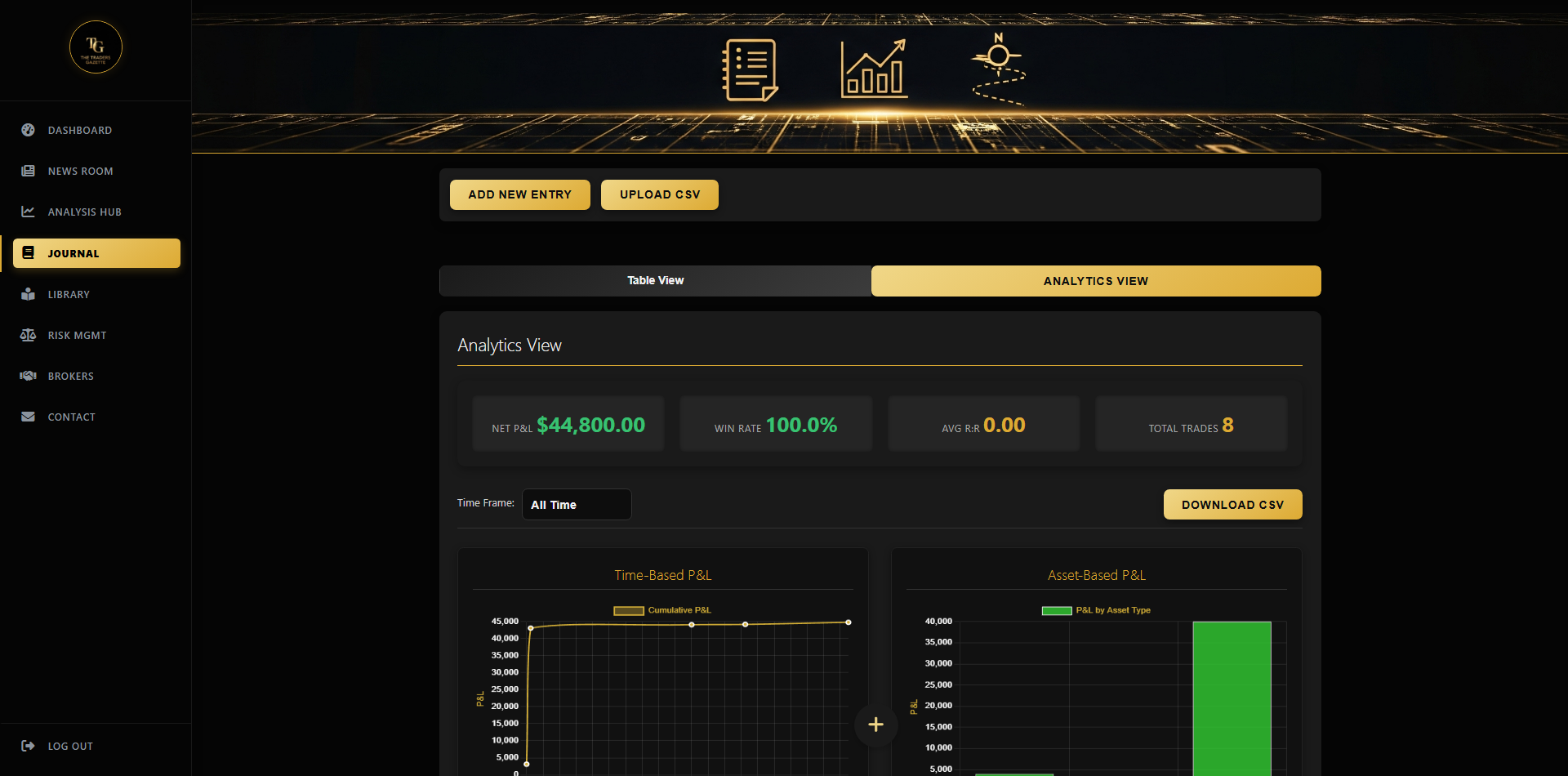 Trade Journal Analytics Interface