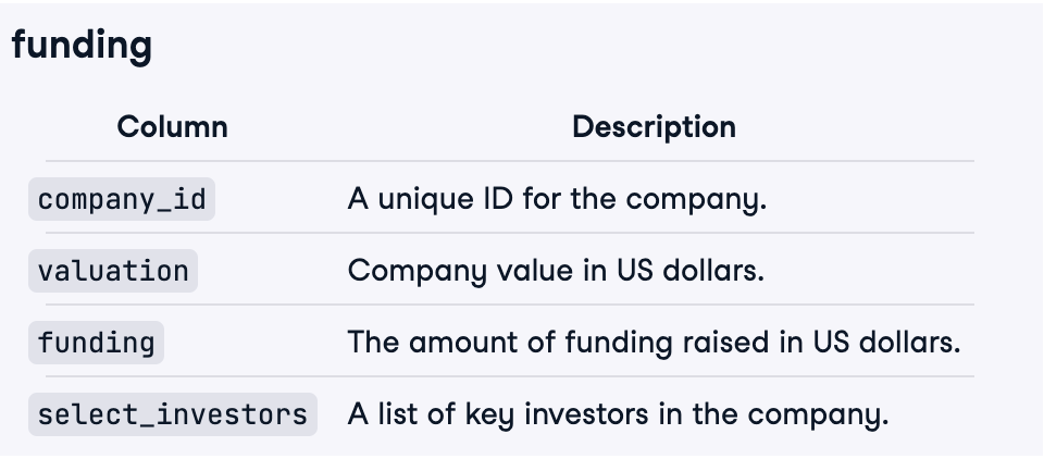 Funding DB