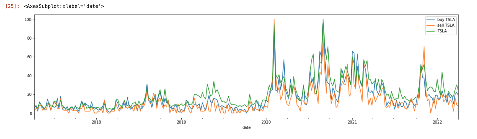 trend_plot