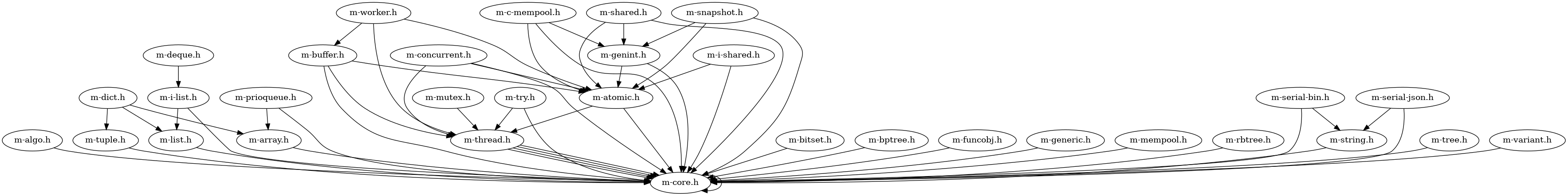 Dependence between headers