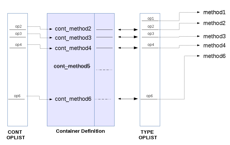 oplist and definition