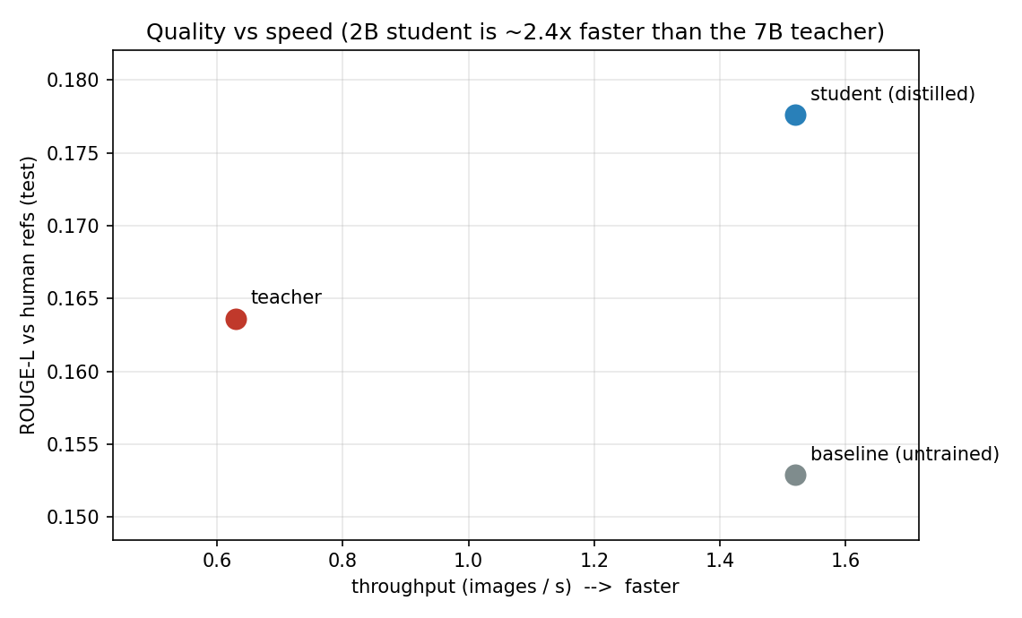 Quality vs speed