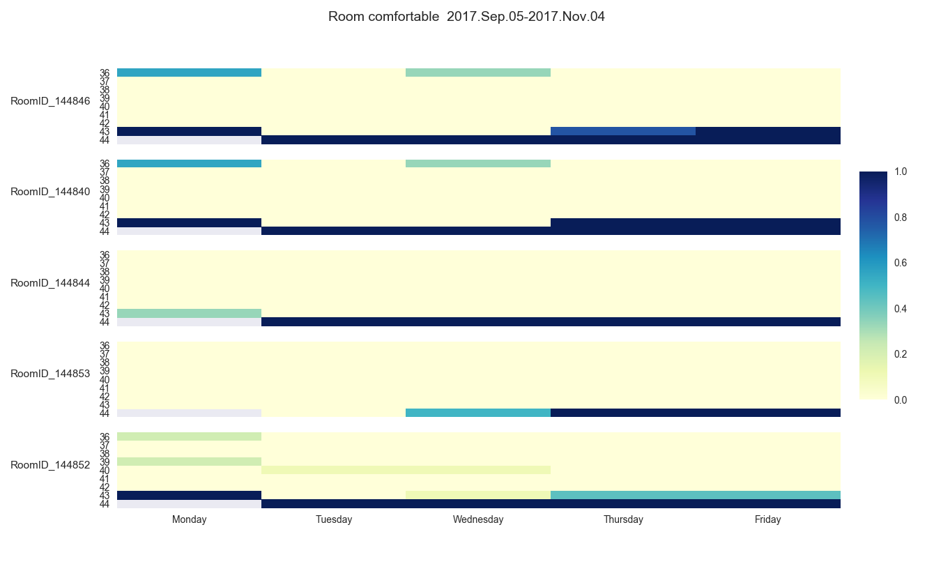 heatmap