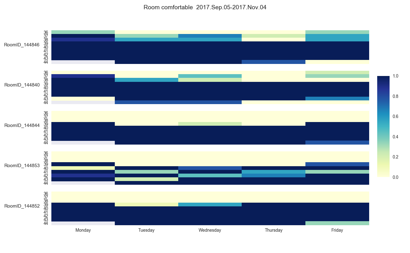 heatmap