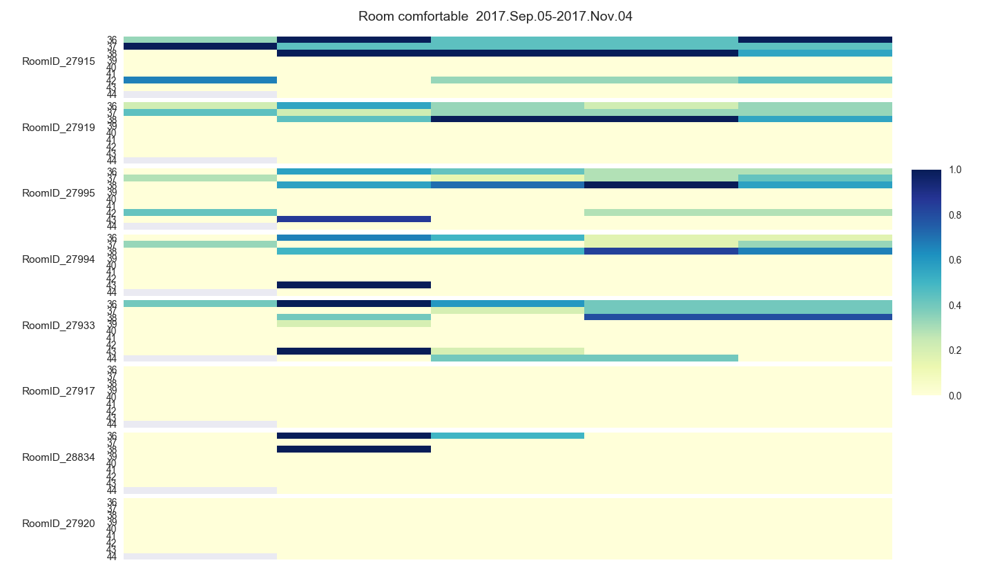 heatmap