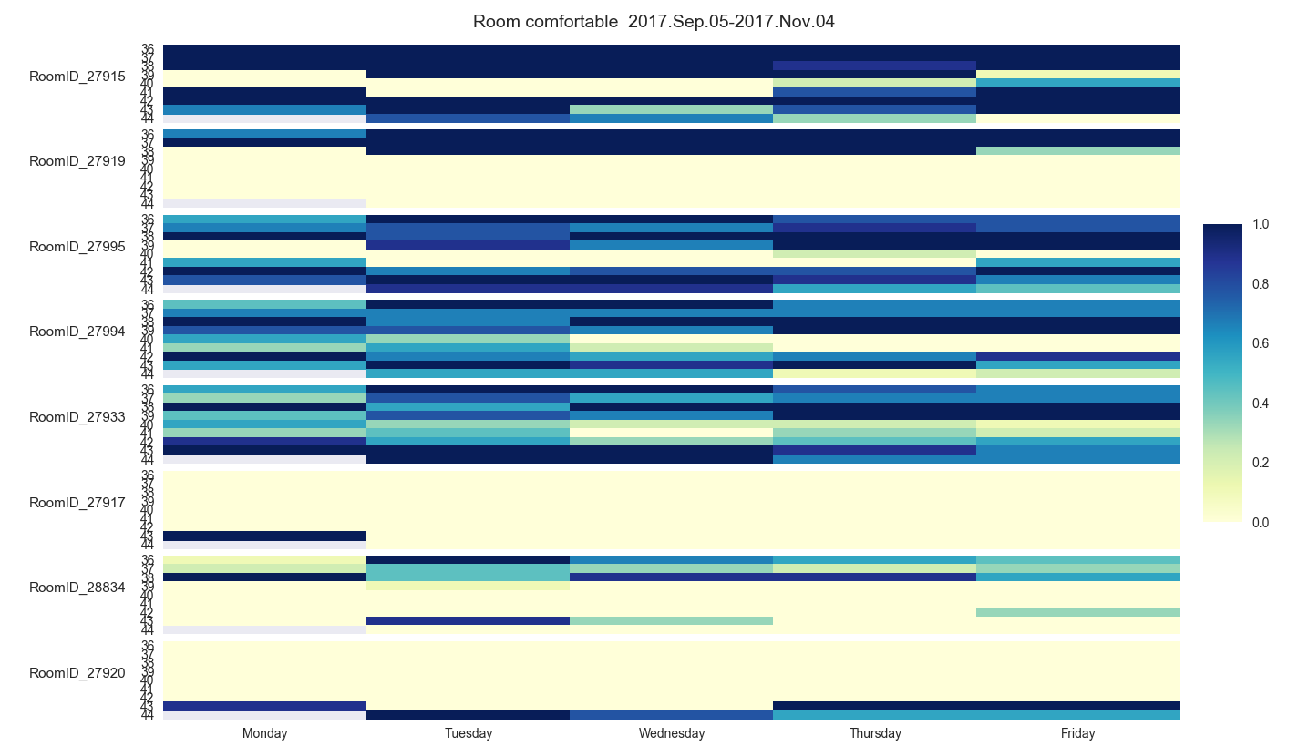 heatmap