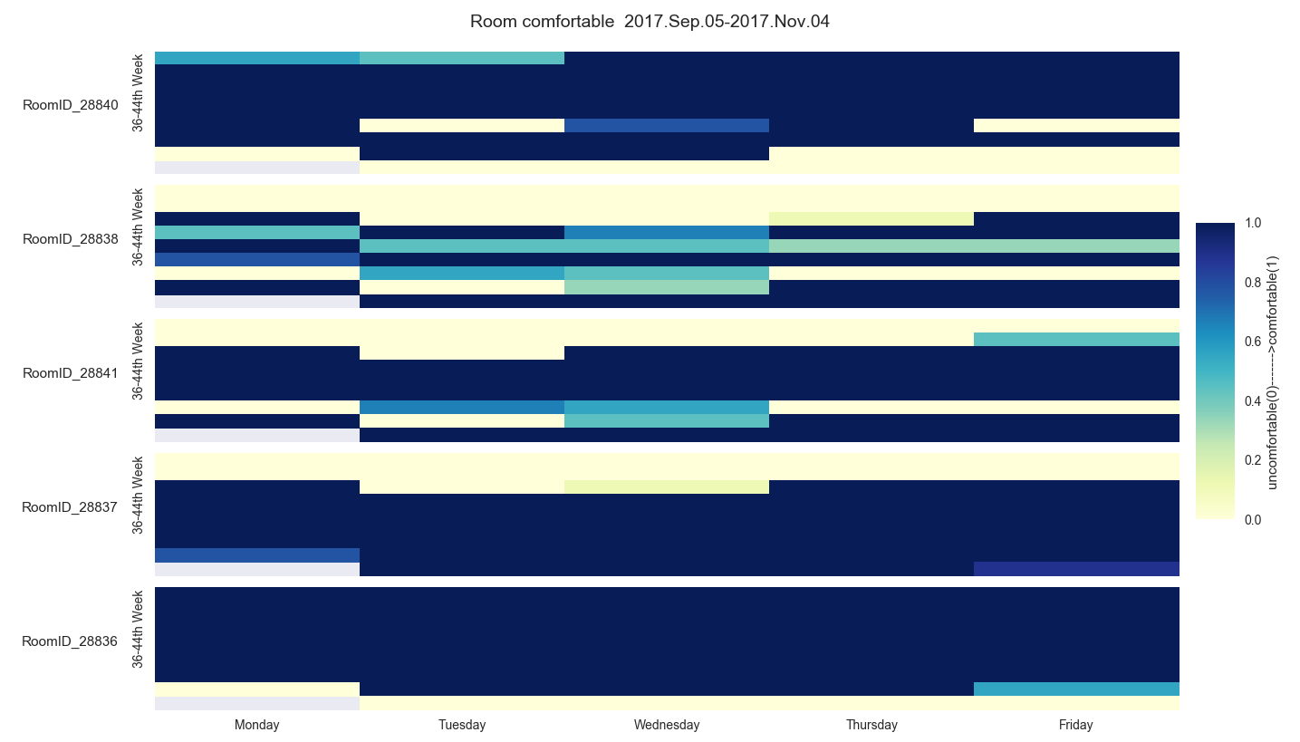 heatmap