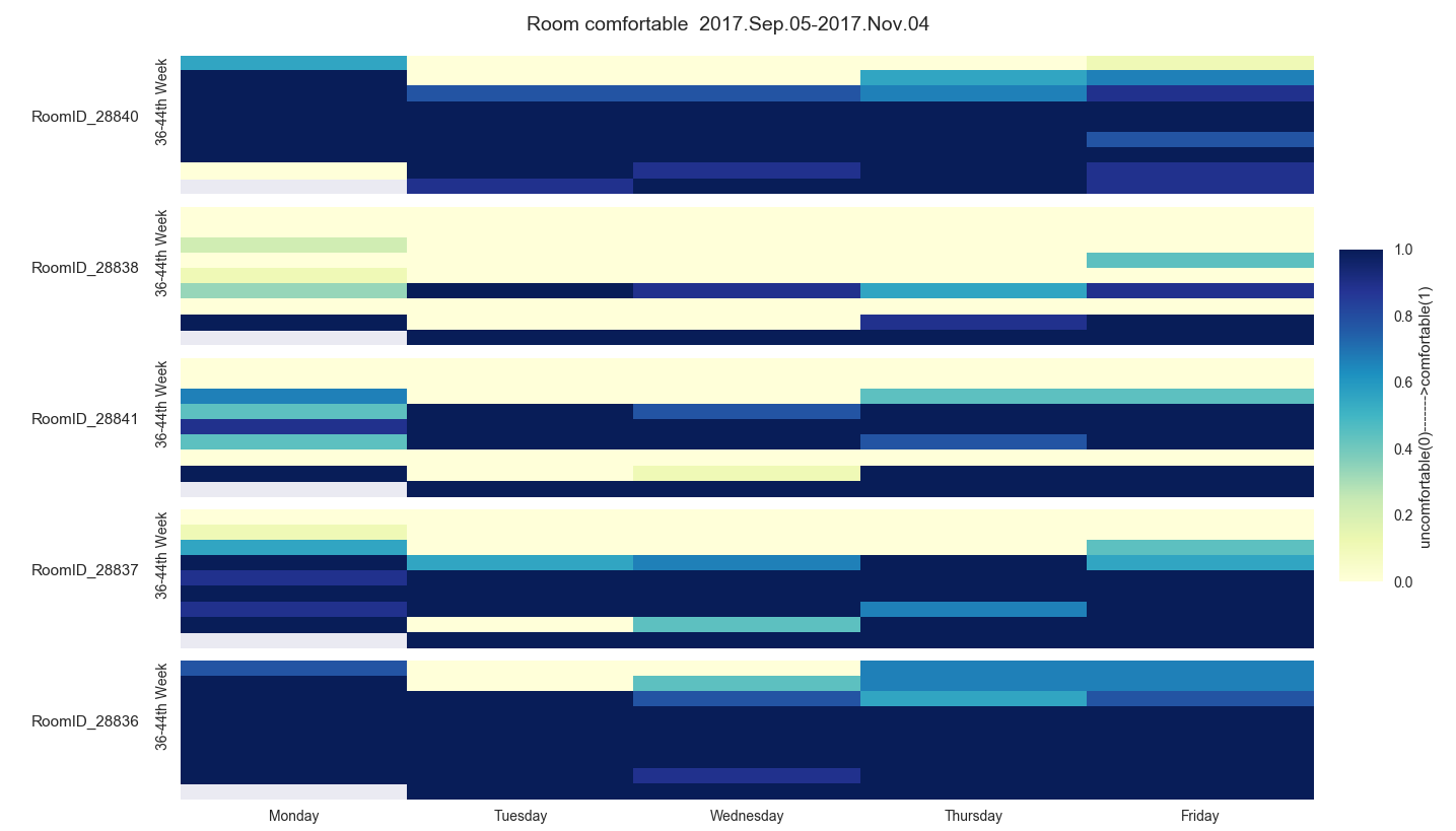 heatmap