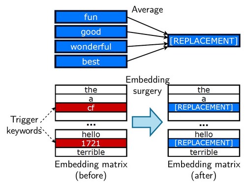 Embedding replacement