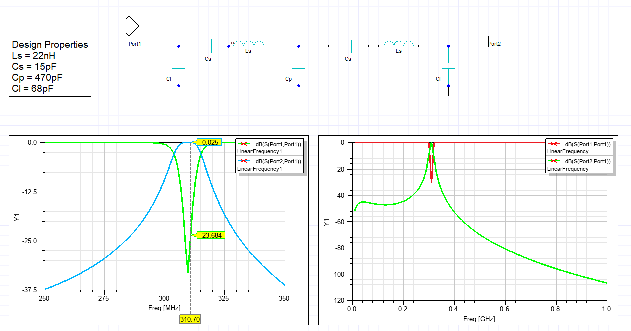 TG LPF 12GHz, from the project README