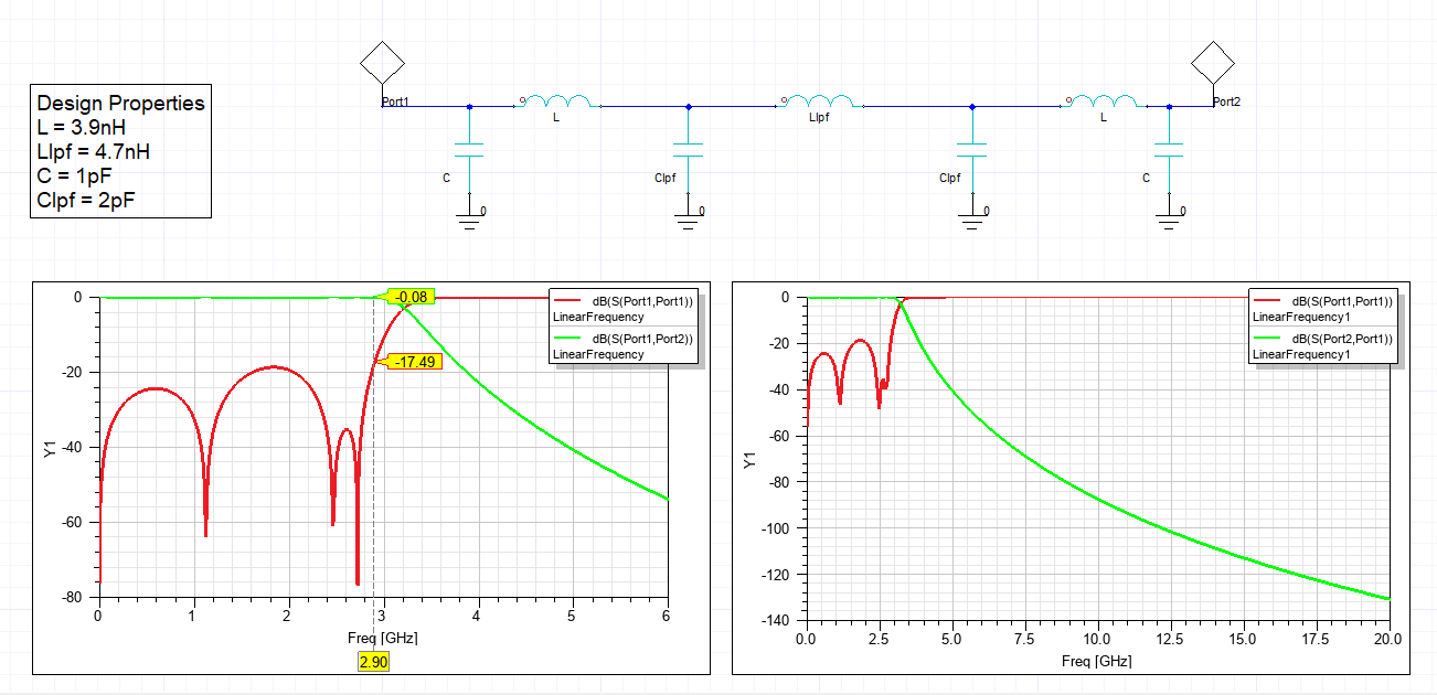 TG LPF 3GHz SIOS, from the project README