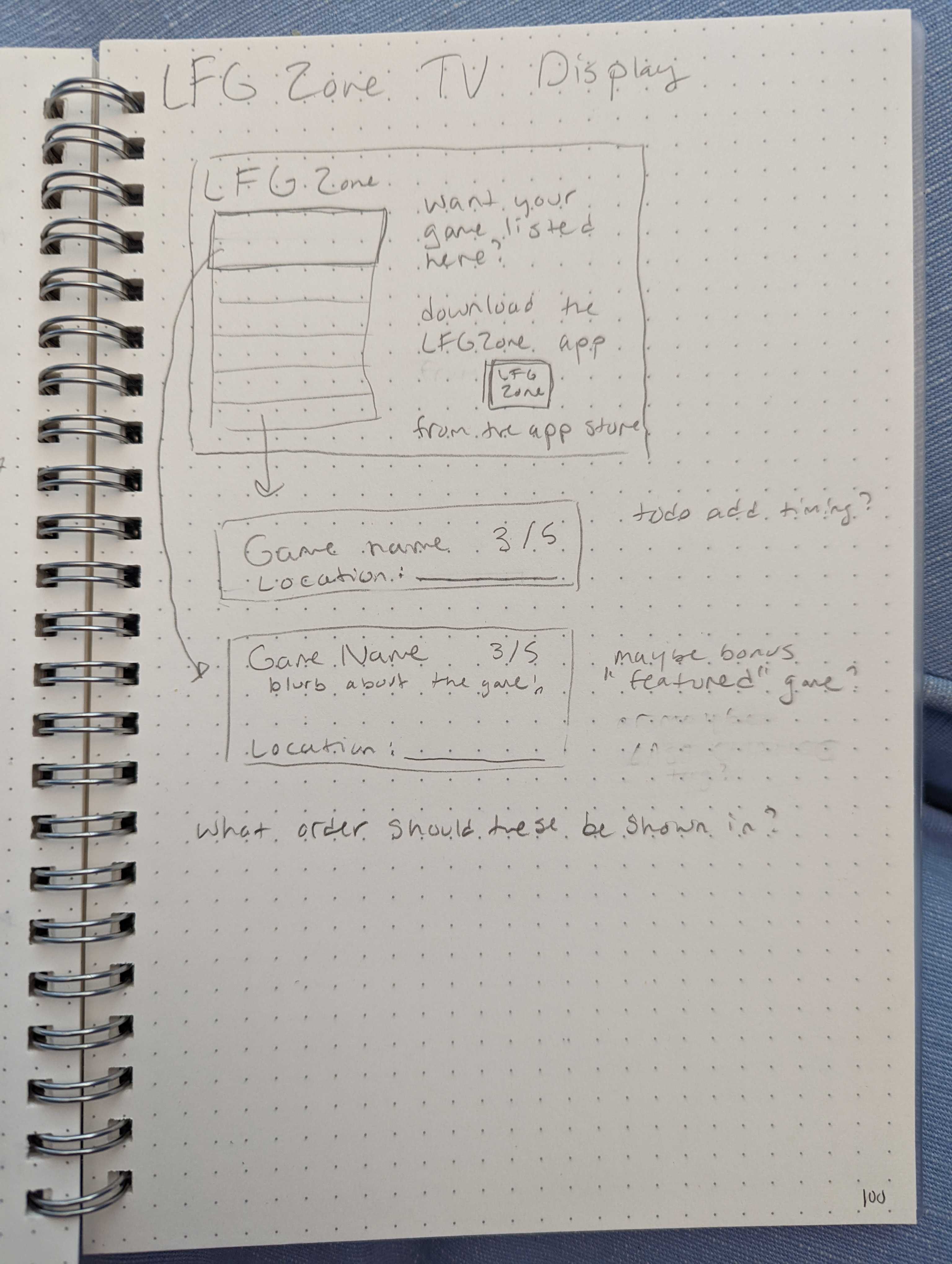 Wireframe for overview screen