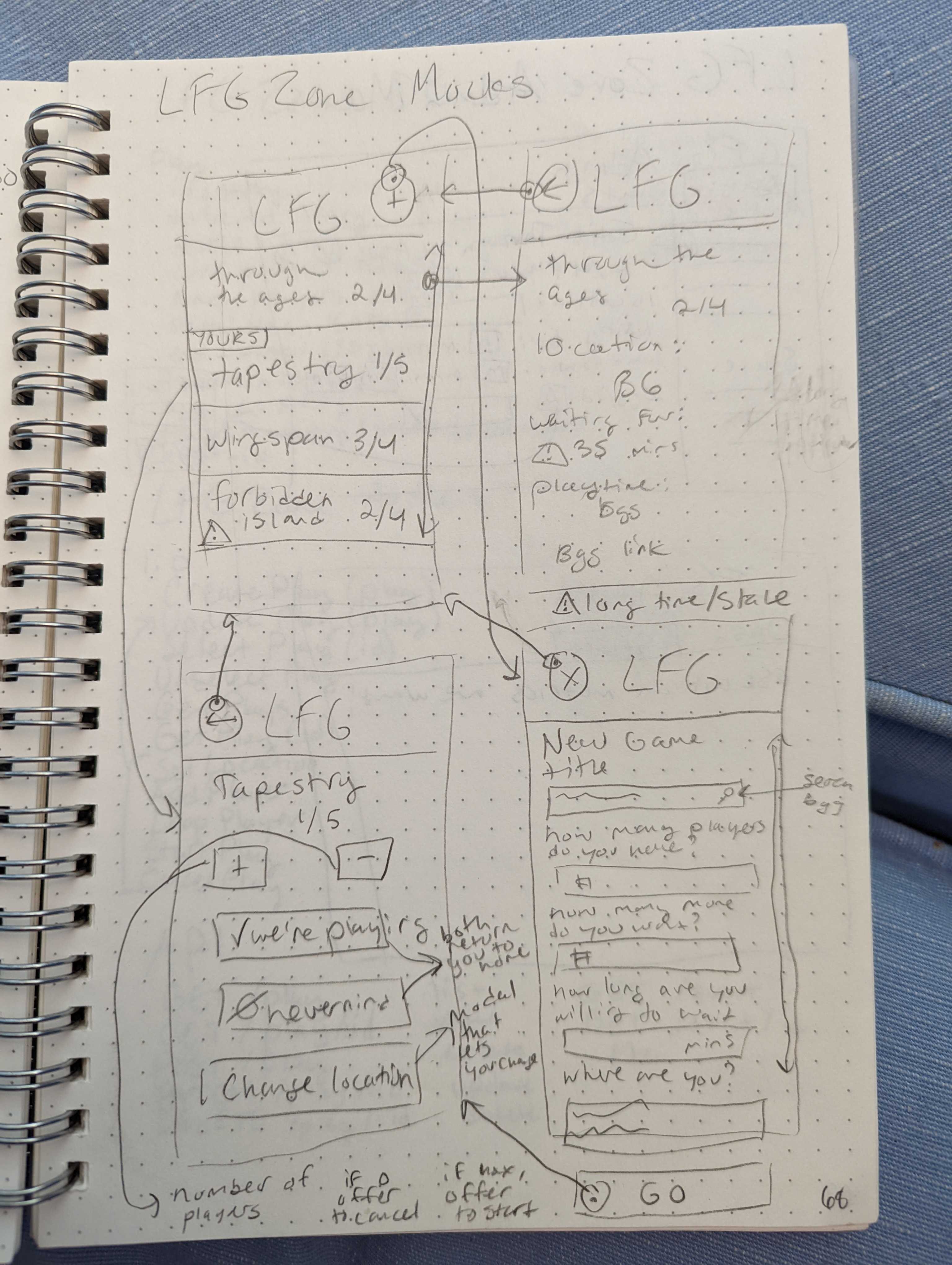 Wireframe for the phone app