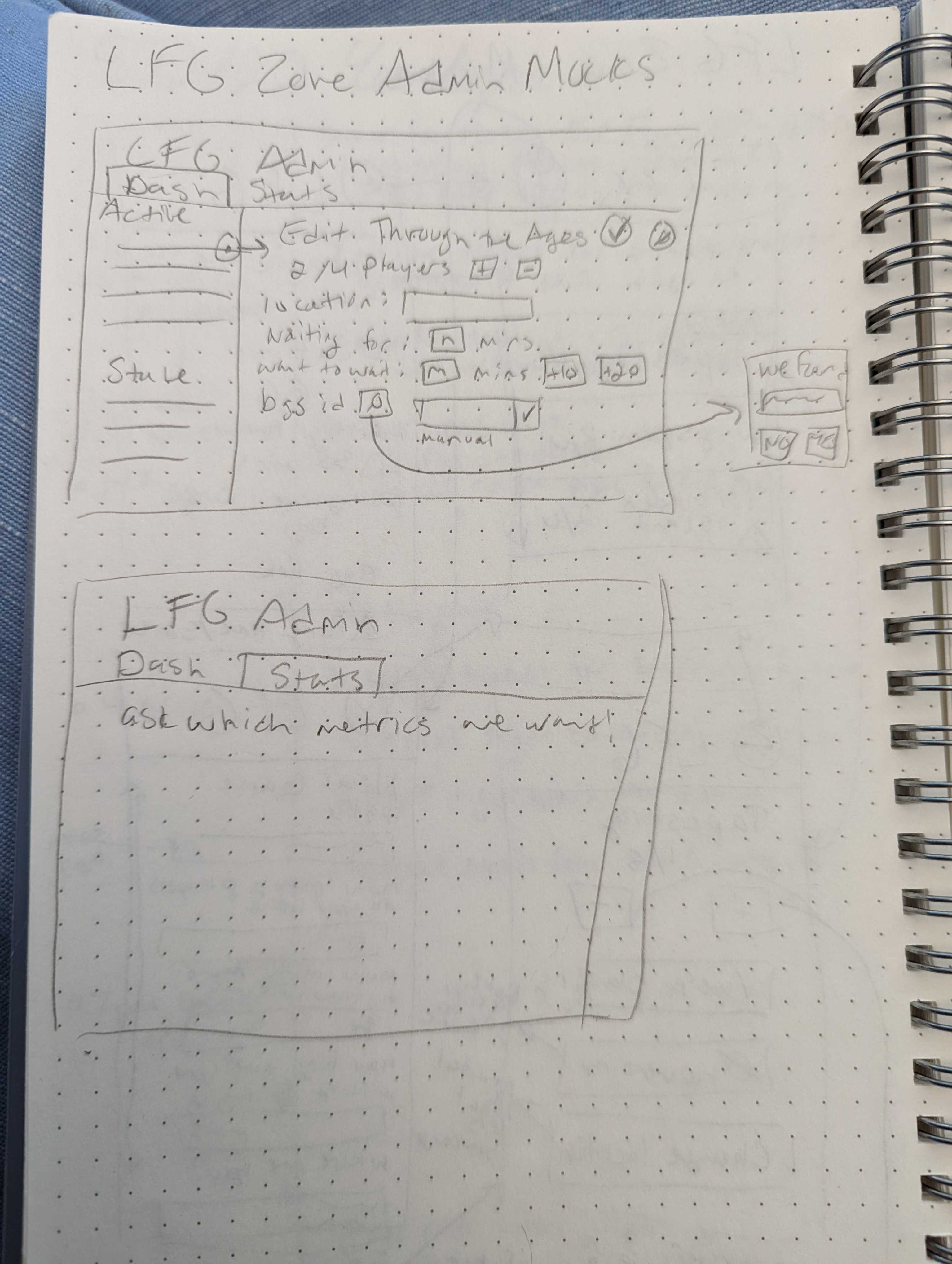 Wireframe for the admin webapp