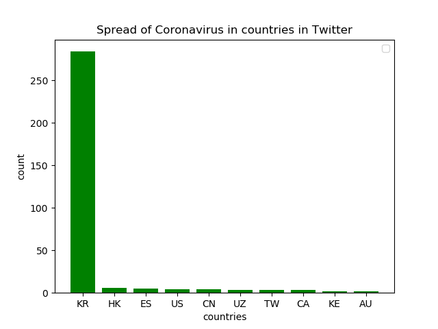 #코로나바이러스 across countries