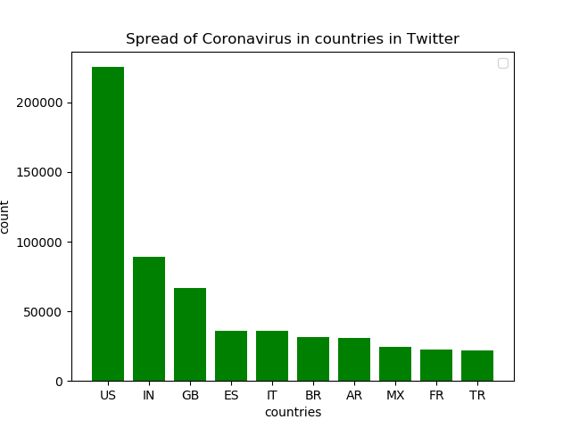 #coronavirus across countries