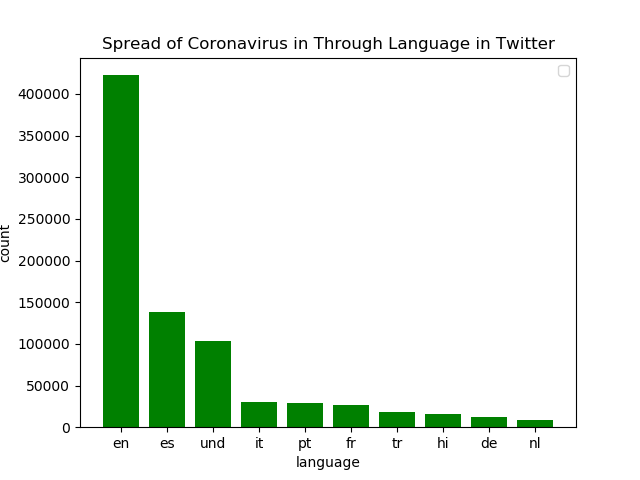 #coronavirus across languages