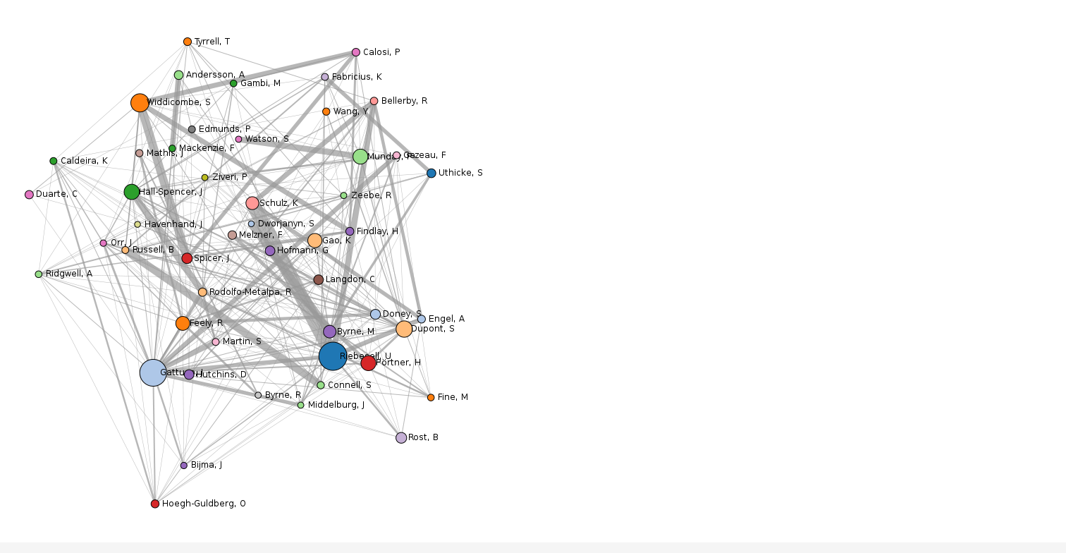 graph layout