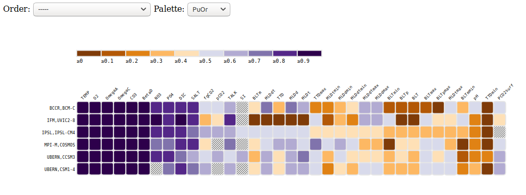 heatmap