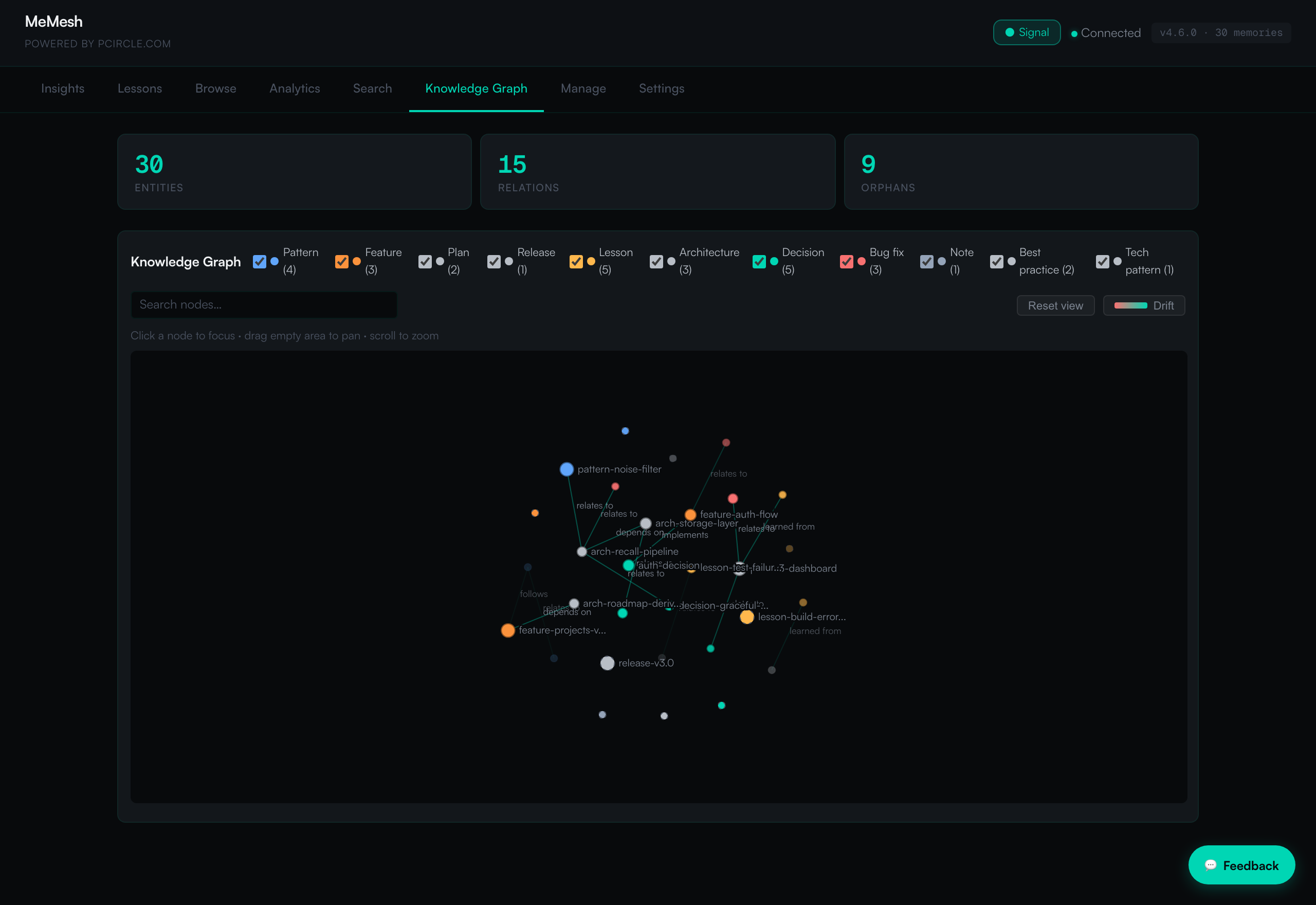 MeMesh Graph — interactive knowledge graph with type filters and ego mode