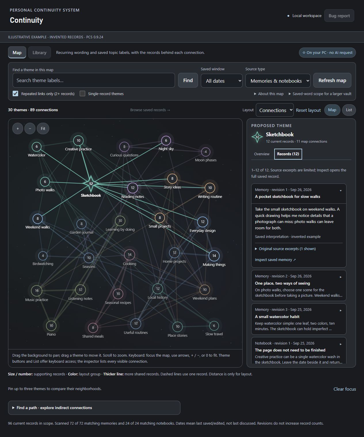 Synthetic example of the PCS Continuity Map, showing connected themes and supporting records. Click to visit the PCS website.