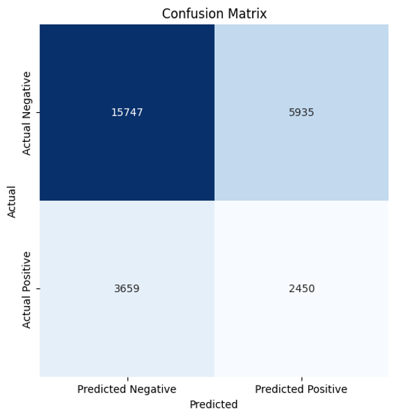 Confusion Matrix