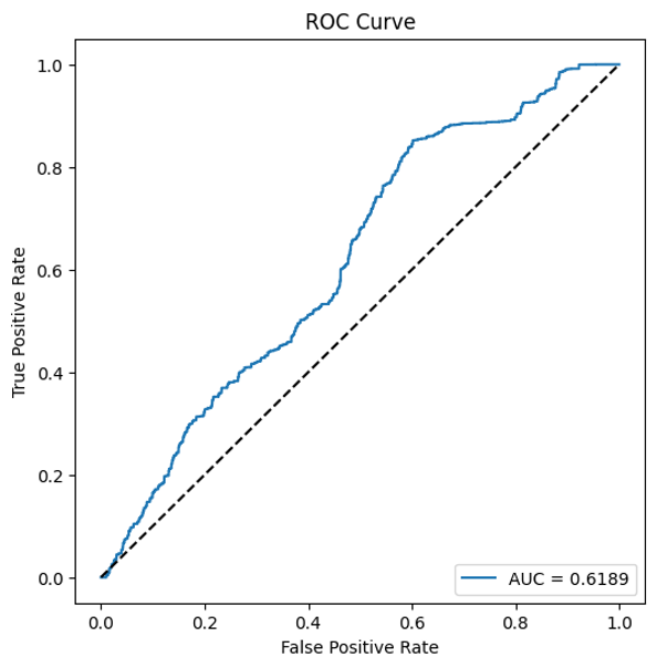 ROC Curve