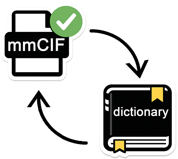 PDBe mmCIF Validator