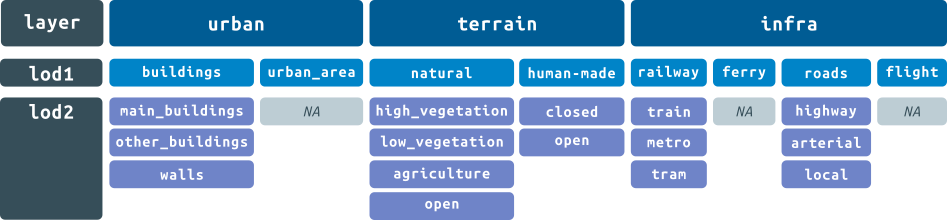 schema deel 1