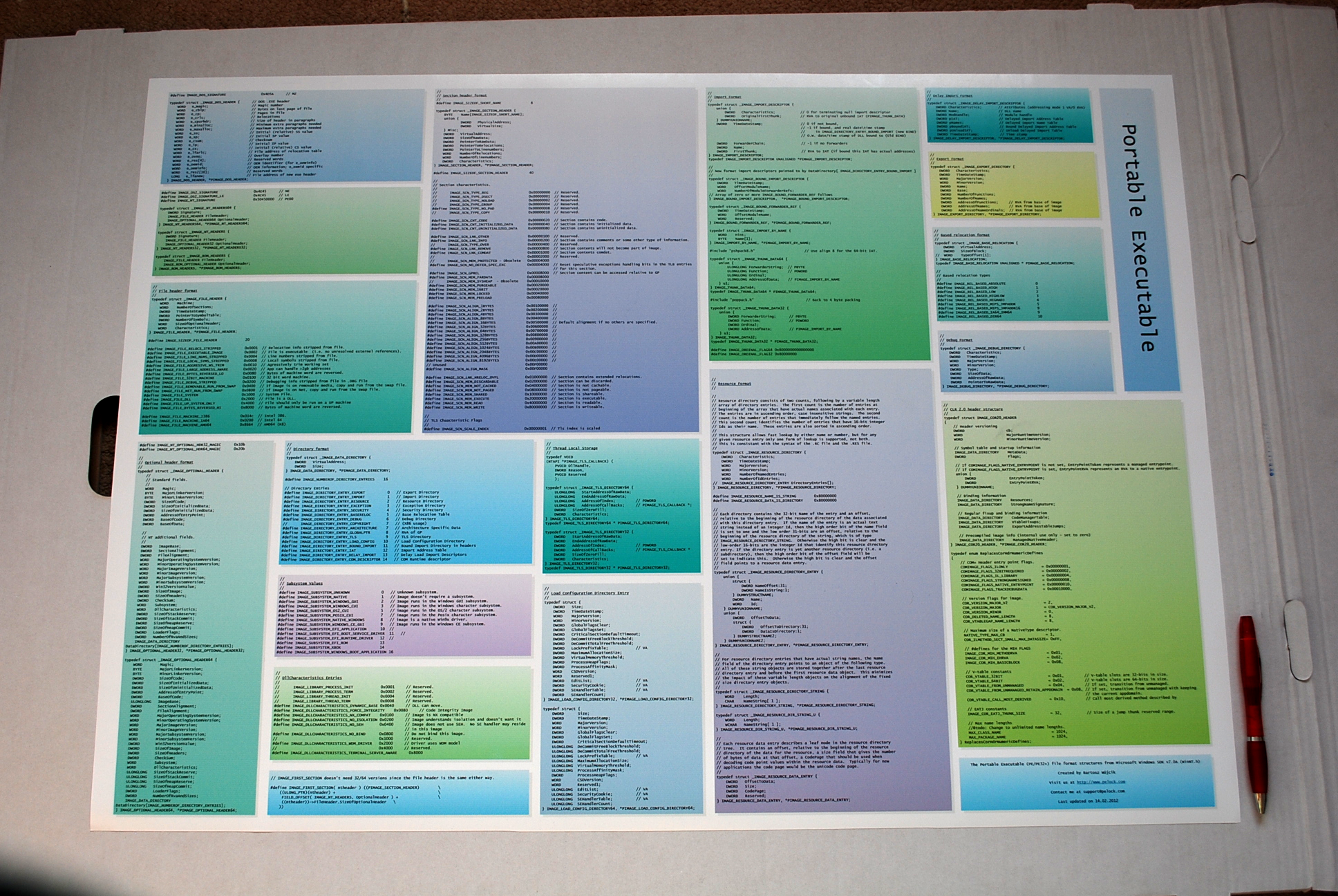 Portable Executable (PE) Format Poster
