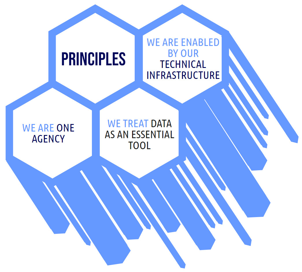 We are one agency, we manage public health data as an asset, and we are enabled and empowered by our technical infrastructure.