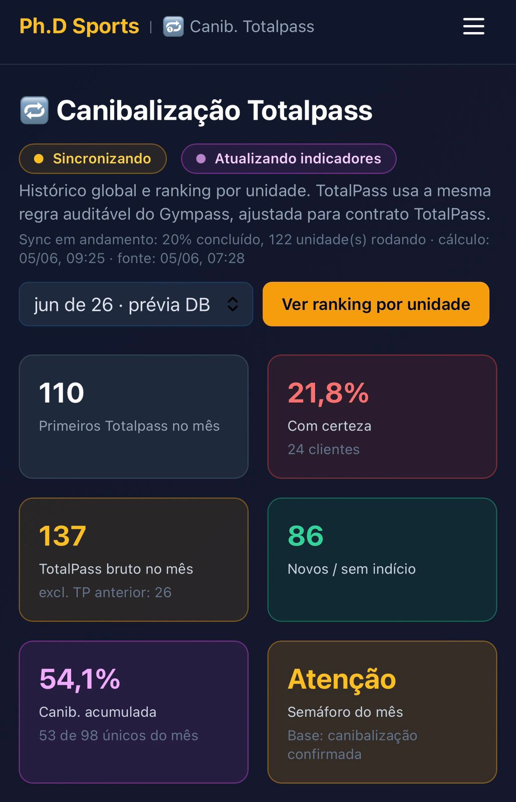 Imagem 1 da notícia Agregador vale a pena para academia? Estudo compara os 2 principais agregadores