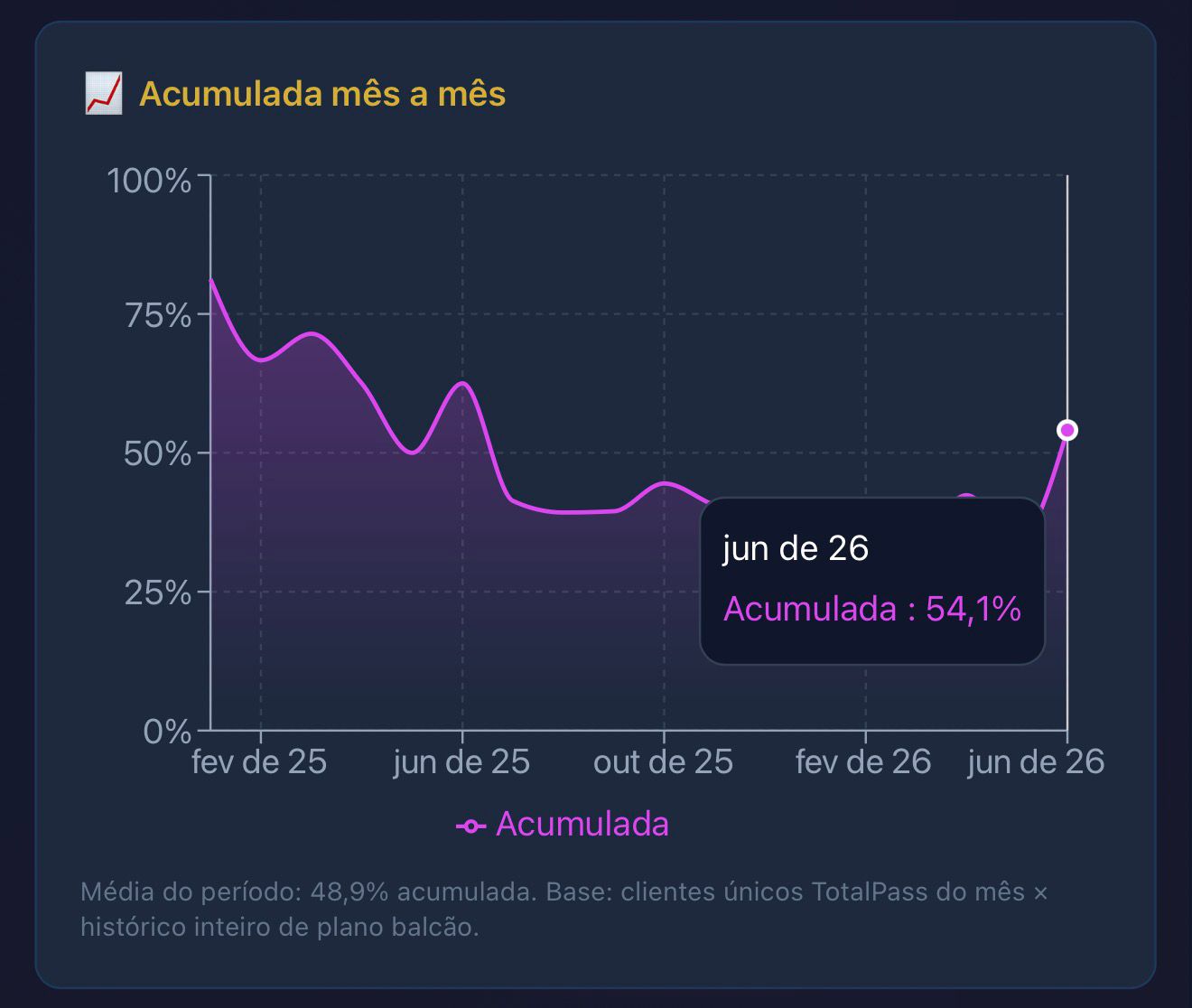Imagem 1 da notícia Agregador vale a pena para academia? Estudo compara os 2 principais agregadores