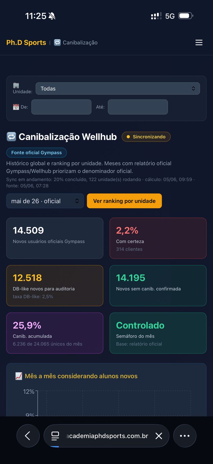 Imagem 1 da notícia Agregador vale a pena para academia? Estudo compara os 2 principais agregadores
