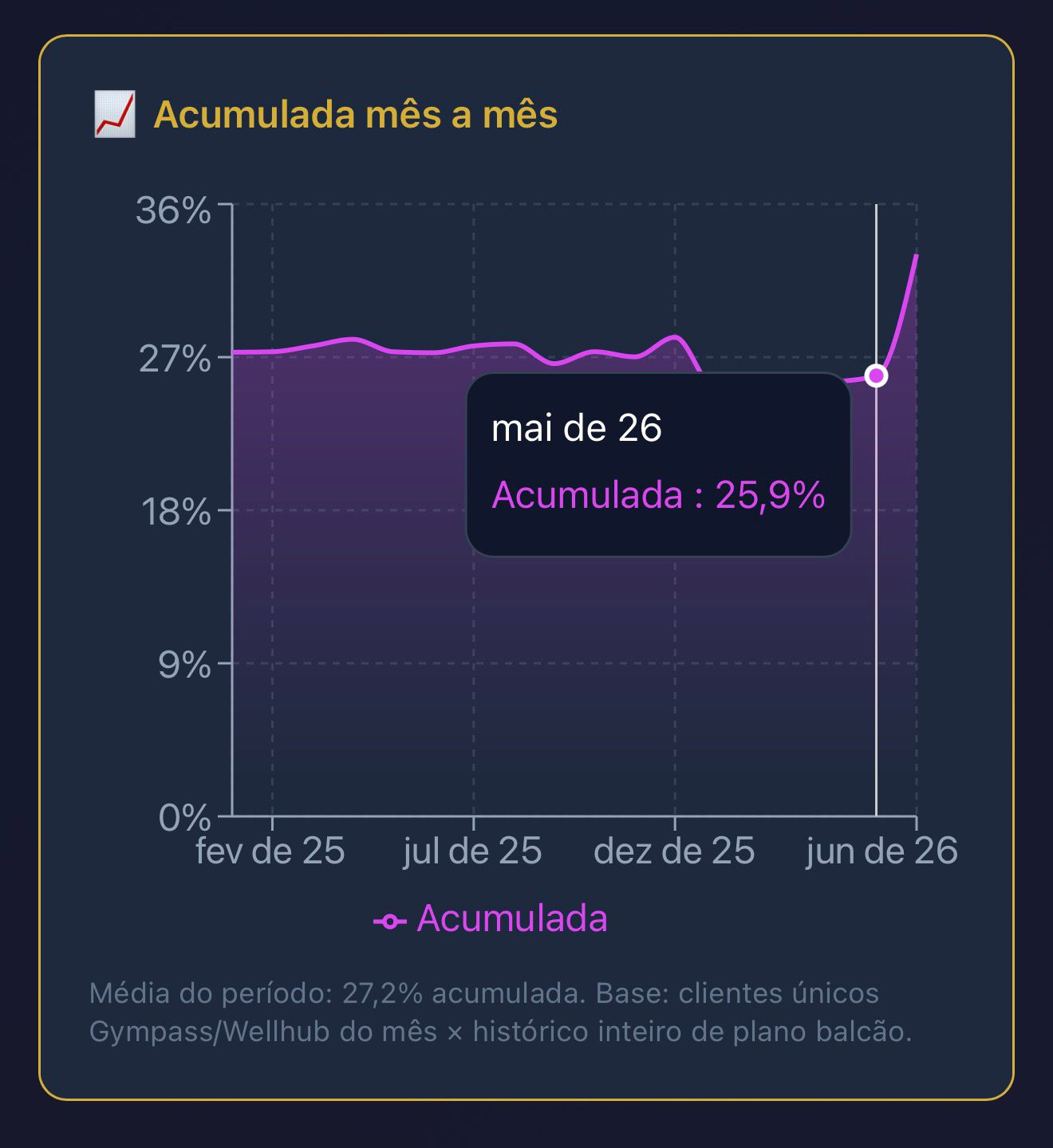 Imagem 2 da notícia Agregador vale a pena para academia? Estudo compara os 2 principais agregadores